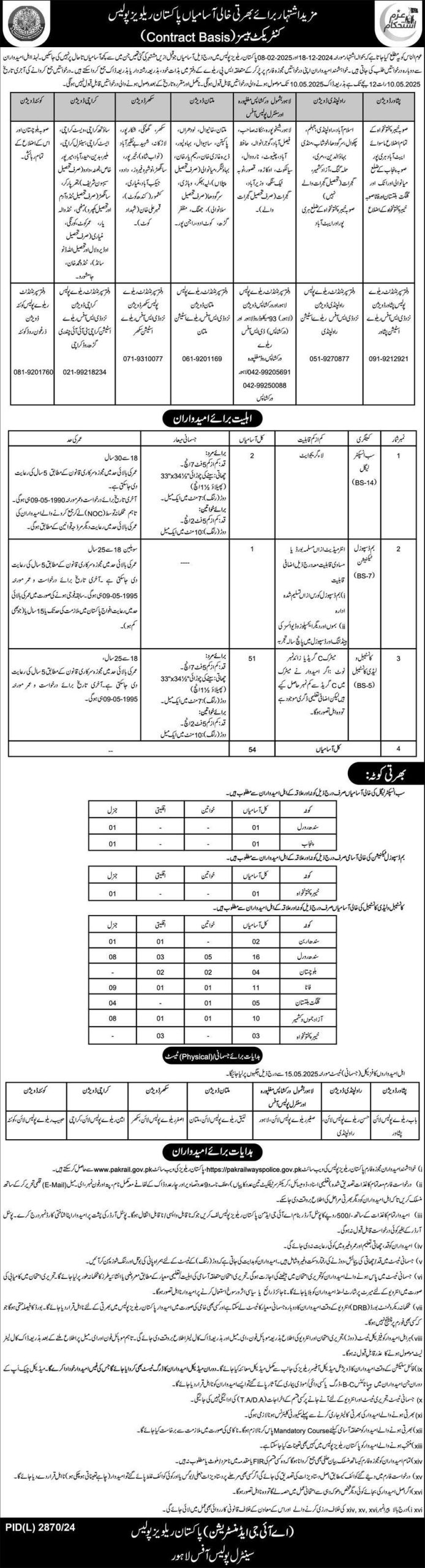 Pakistan Railways Latest Govt Jobs 2025