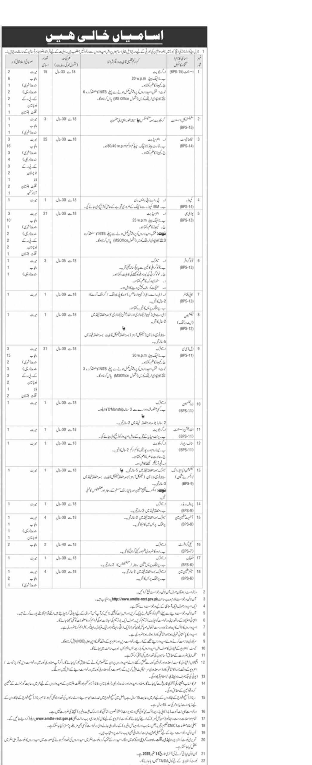 GHQ Islamabad Civilian Jobs September 2025