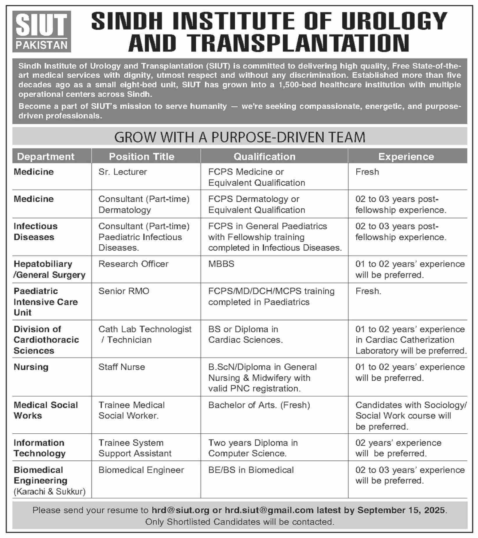 Urology SIUT jobs 2025