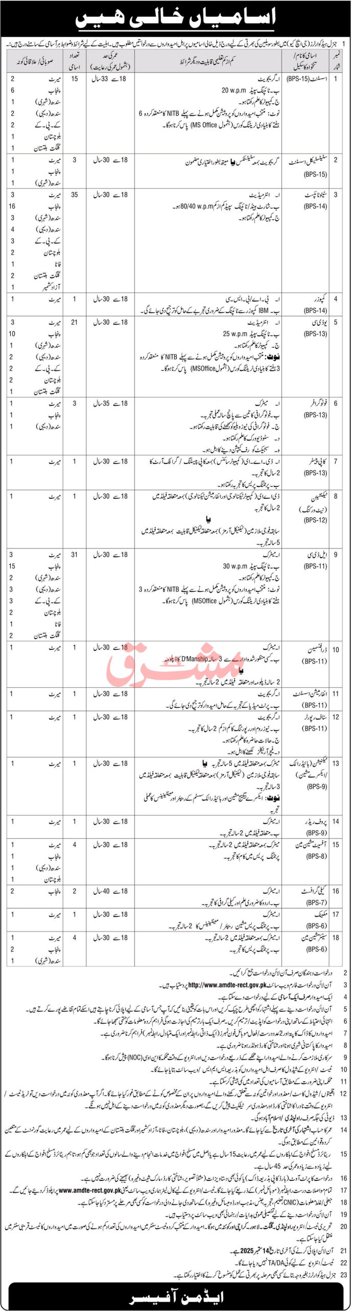 GHQ Rawalpindi Jobs Announcement 2025
