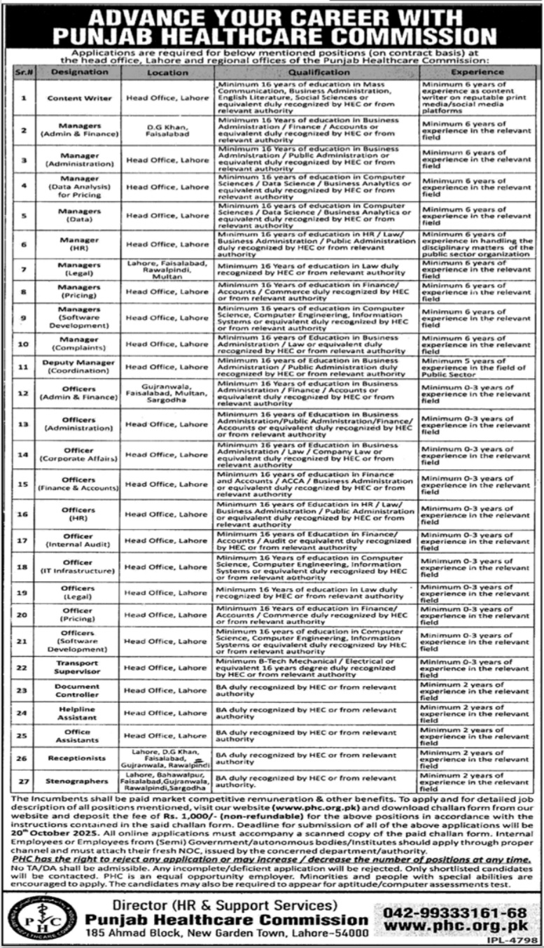 Punjab Health Commission PHC Lahore Job September 2025