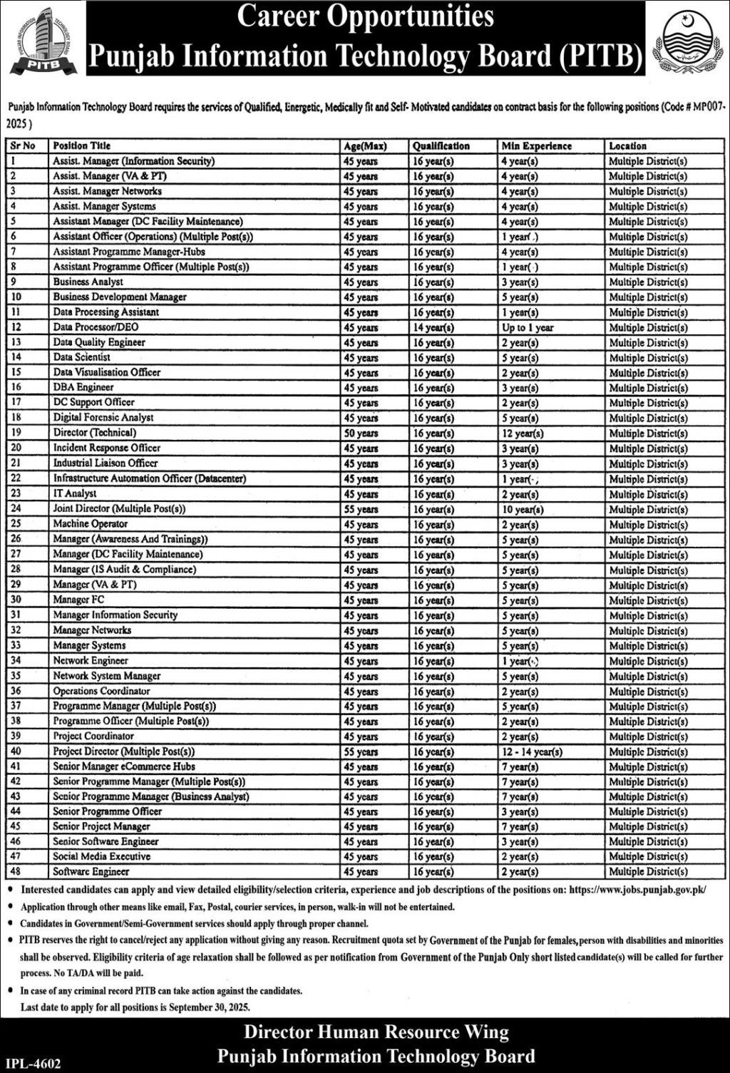 Punjab Information Technology Board (PITB) Lahore Jobs September 2025