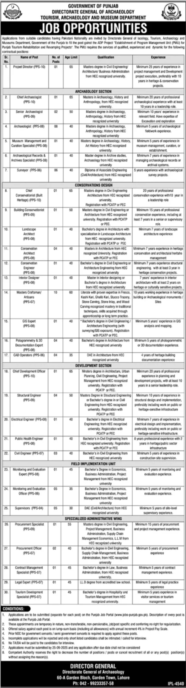 Tourism Archaeology & Museum Department Management Lahore Jobs September 2025