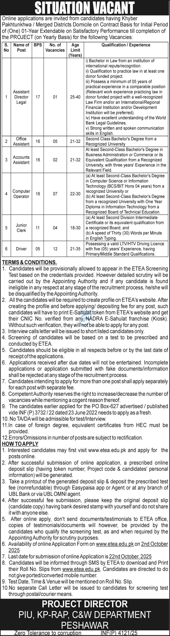 Communication & Works Department Job of Peshawar 2025