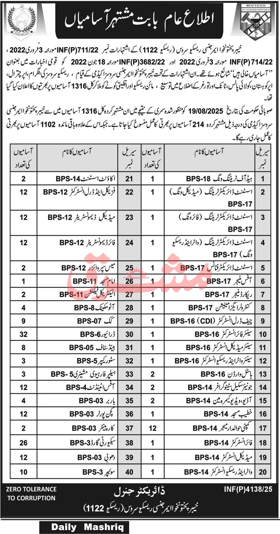 Emergency Rescue Service Jobs in Khyber Pakhtunkhwa 2025