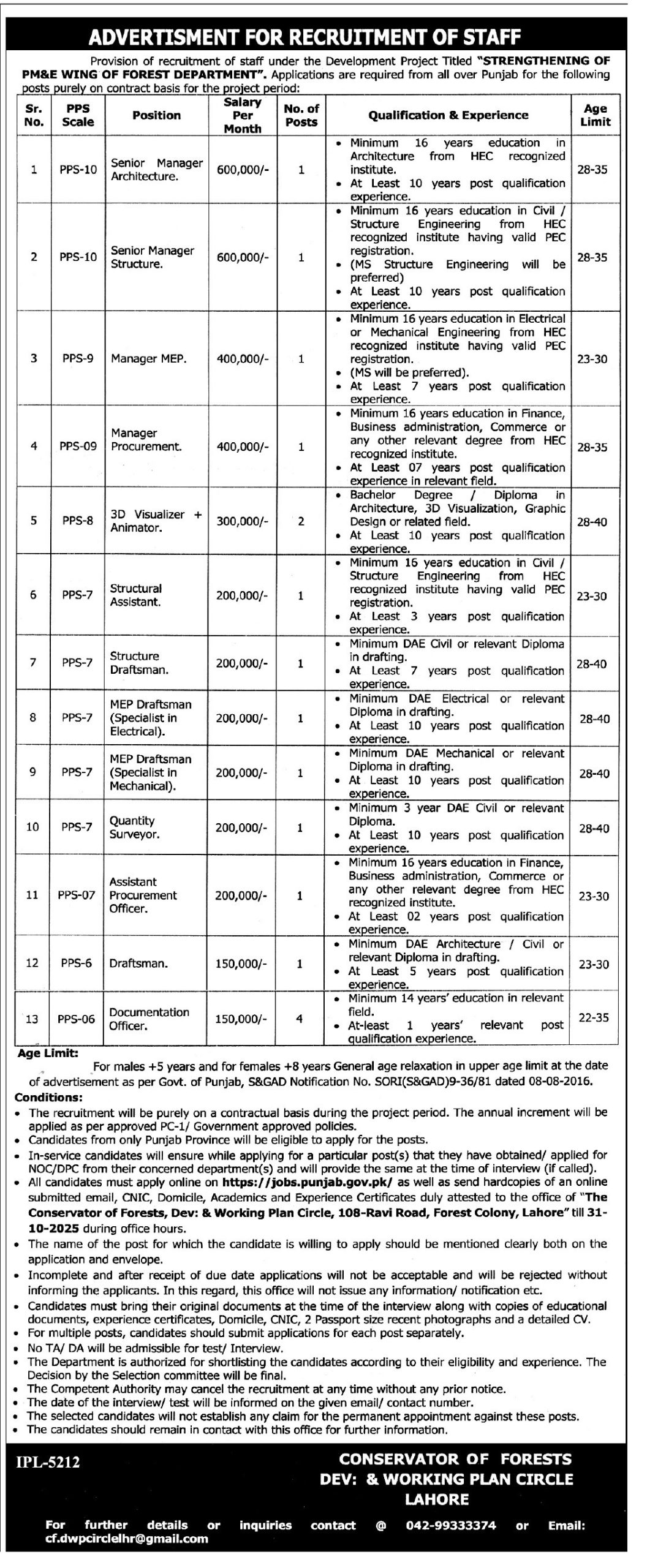 Latest Forest & Wildlife Department Management Jobs Lahore 2025