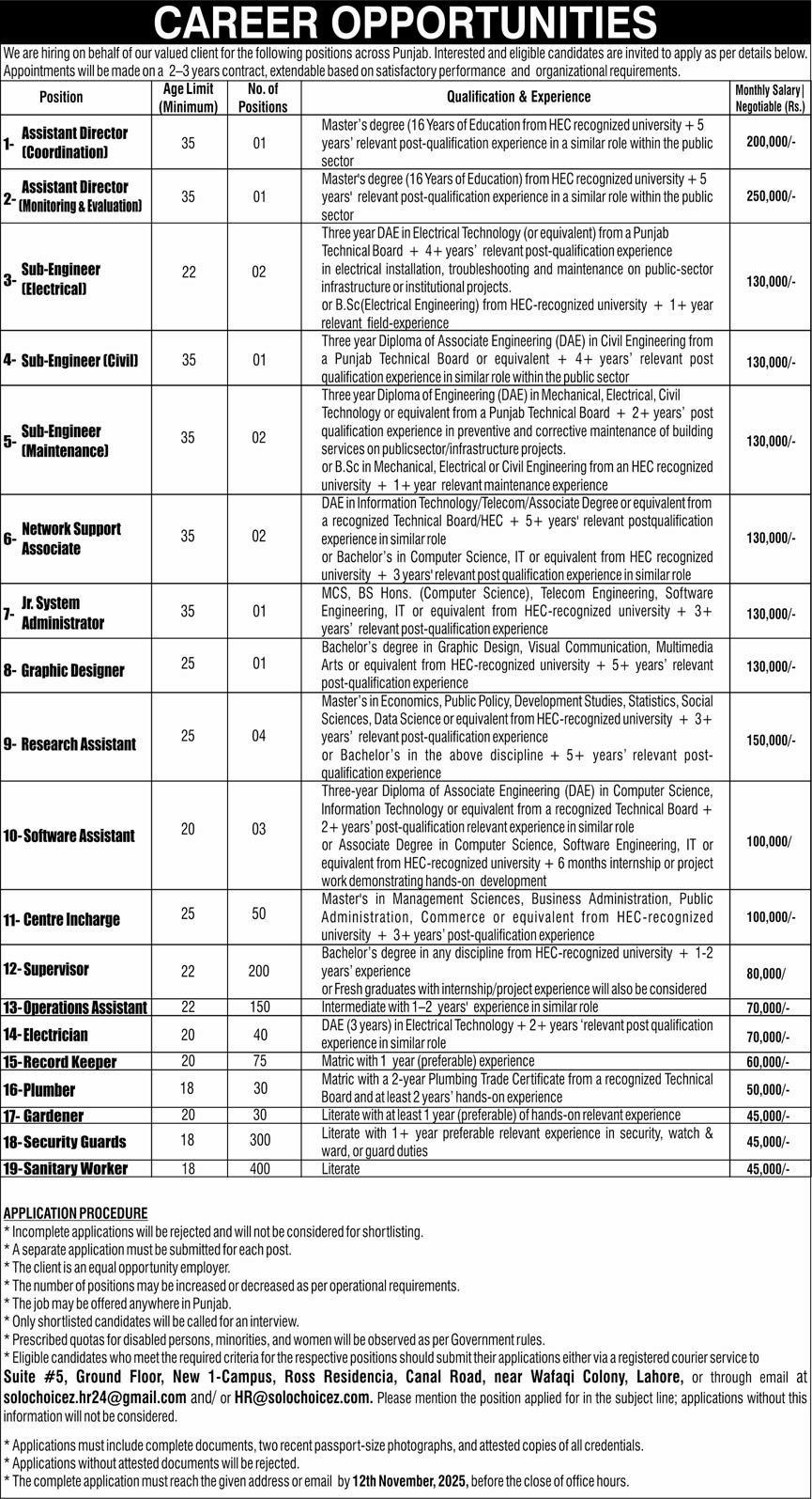 Latest Government Organization Management Jobs Lahore 2025