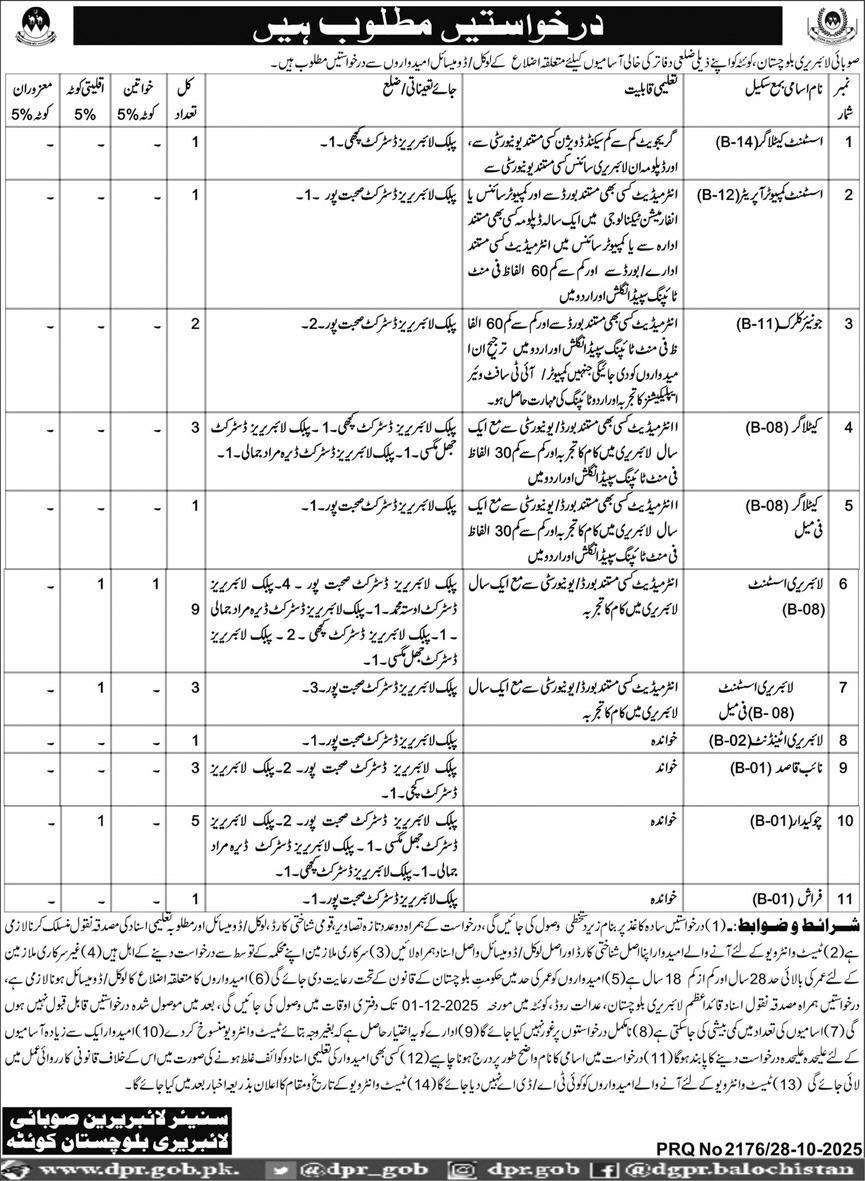 Latest Provincial Library Balochistan Management Jobs Quetta 2025