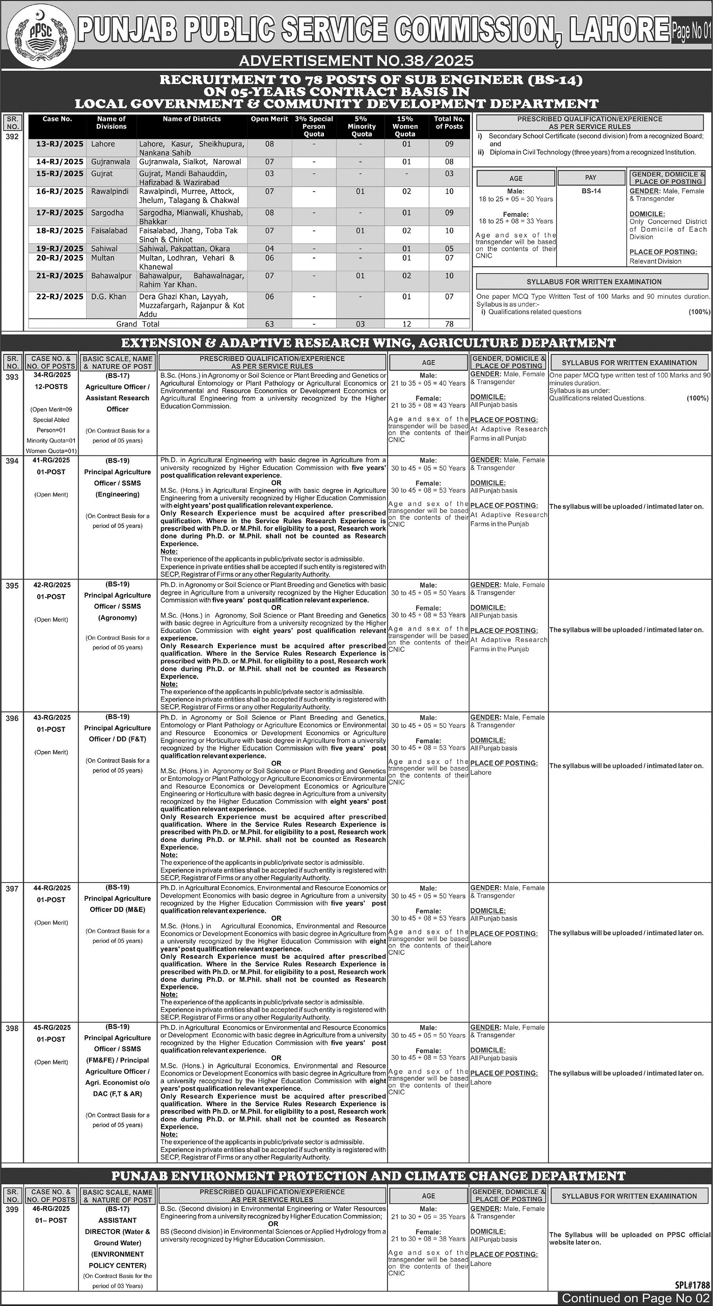 Latest Punjab Public Service Commission PPSC Management Job Lahore 2025