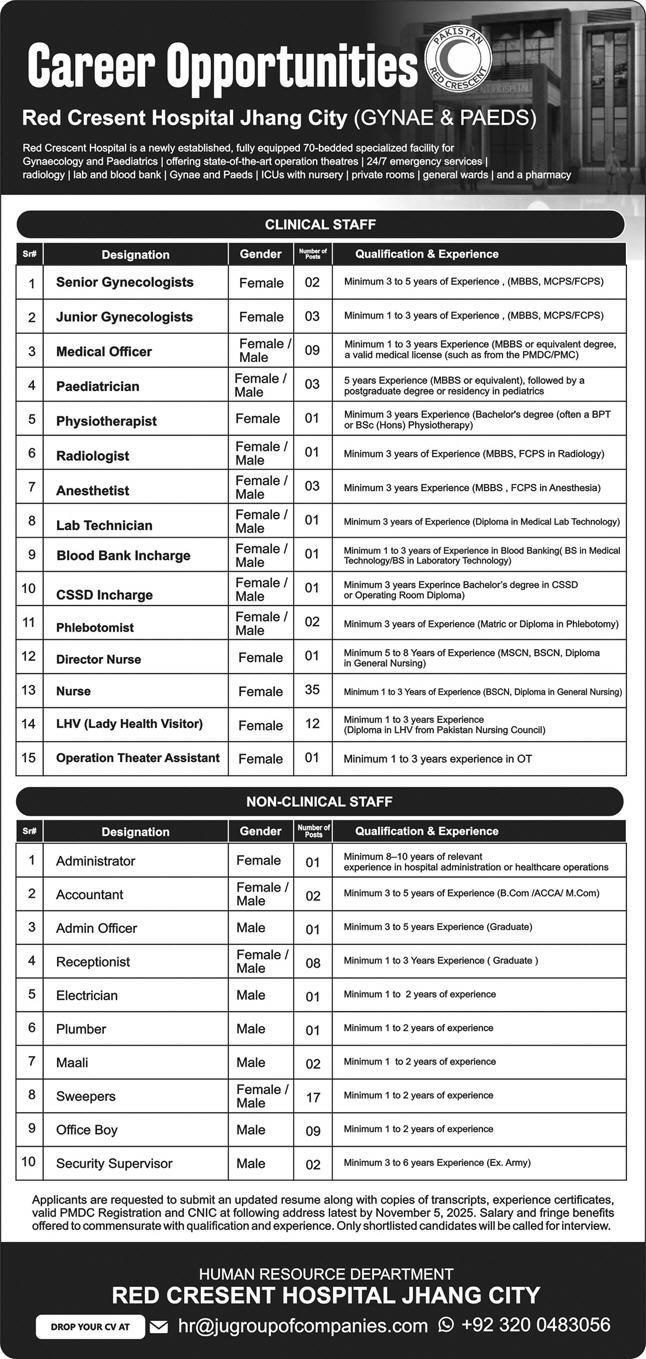 Latest Red Crescent General Hospital RCGH Management Jobs Jhang 2025