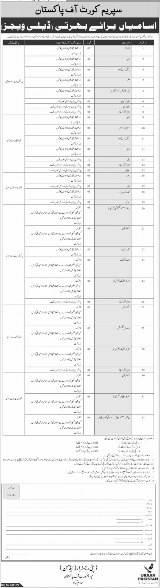 Latest Supreme Court of Pakistan Management Jobs Islamabad 2025