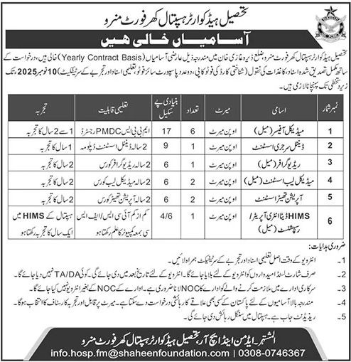 Latest Tehsil Headquarter Hospital THQ Medical Jobs Fort Munro 2025