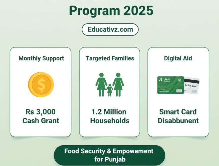 Secure Your Future CM Ration Card Program 2025
