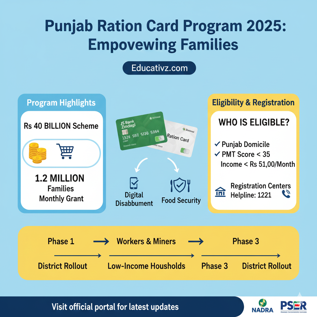 Empowering Punjab Apply for Your Ration Card Today