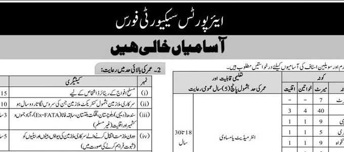 Latest Airport Security Force ASF Jobs Karachi 2025