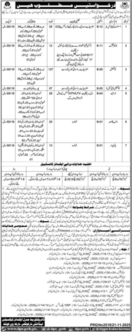 Latest Excise Taxation & Narcotics Control Department Jobs Quetta 2025