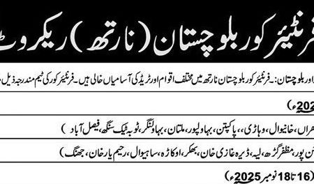 Latest Frontier Core Management Jobs Quetta 2025