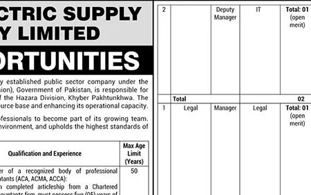 Latest Hazara Electric Supply Company HAZECO Jobs Abbottabad 2025