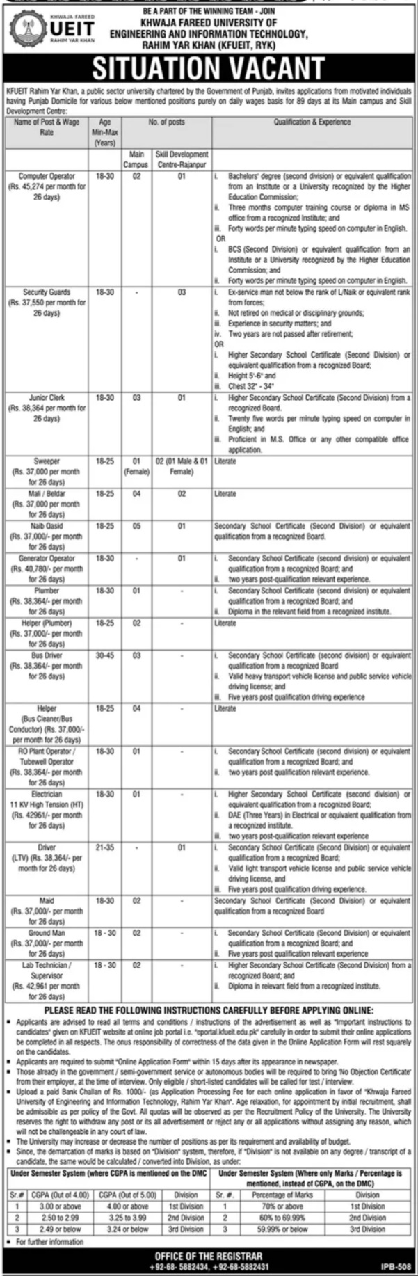 Latest Khawaja Fareed University of Engineering & Information Technology Education Jobs Rahim Yar Khan 2025