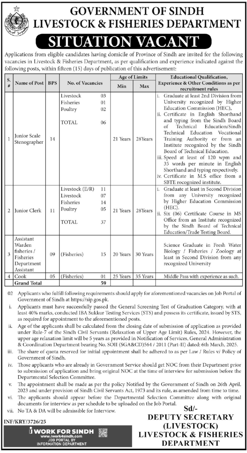 Latest Livestock & Fisheries Department Jobs Karachi 2025
