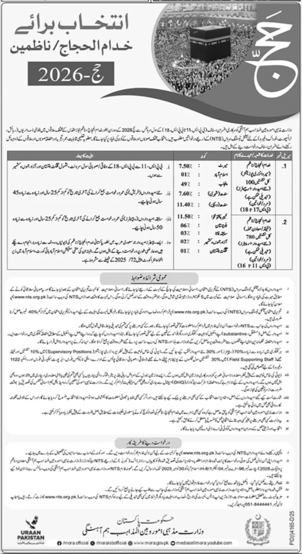 Latest Ministry of Religious Affairs & Interfaith Harmony Jobs Islamabad 2025