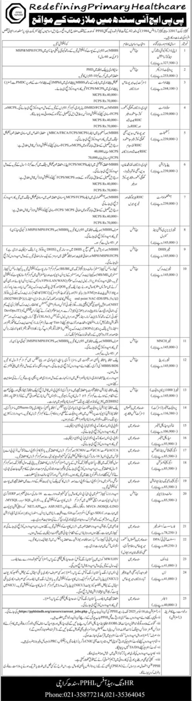 Latest PPHI Sindh Medical Jobs Karachi 2025