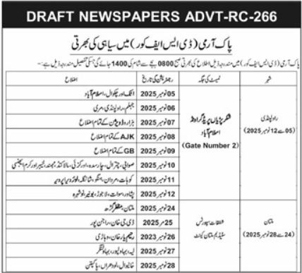 Latest Pakistan Army Jobs Islamabad 2025