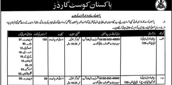 Latest Pakistan Coast Guards Jobs Karachi 2025