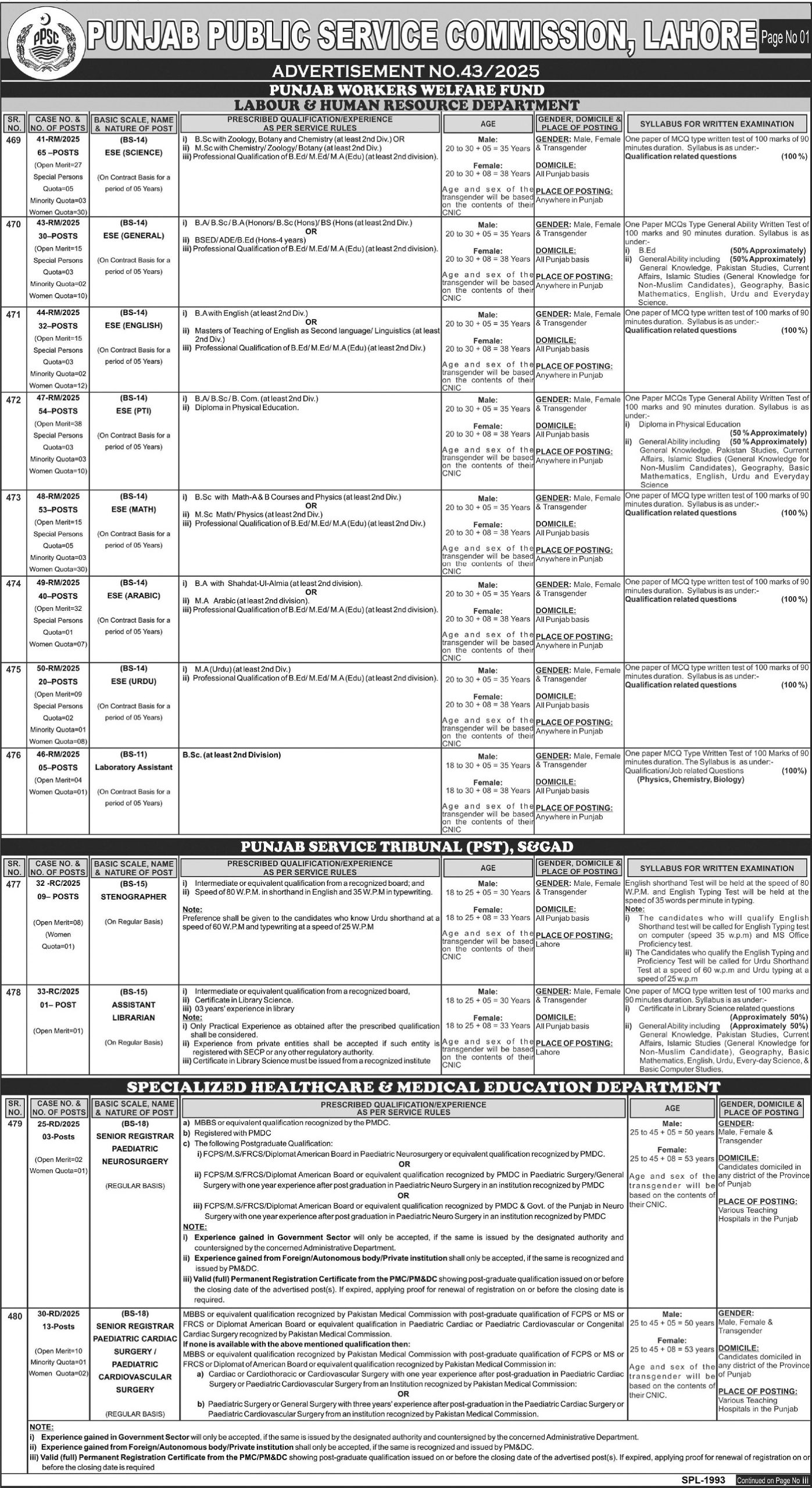Latest Punjab Public Service Commission PPSC Jobs Lahore 2025