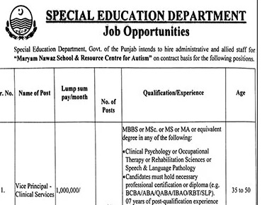 Latest Special Education Department Jobs Lahore 2025
