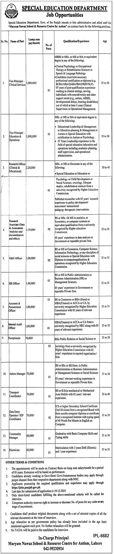 Latest Special Education Department Jobs Lahore 2025