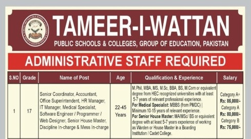 Latest Tameer i Wattan Public School & College Education Jobs Peshawar 2025