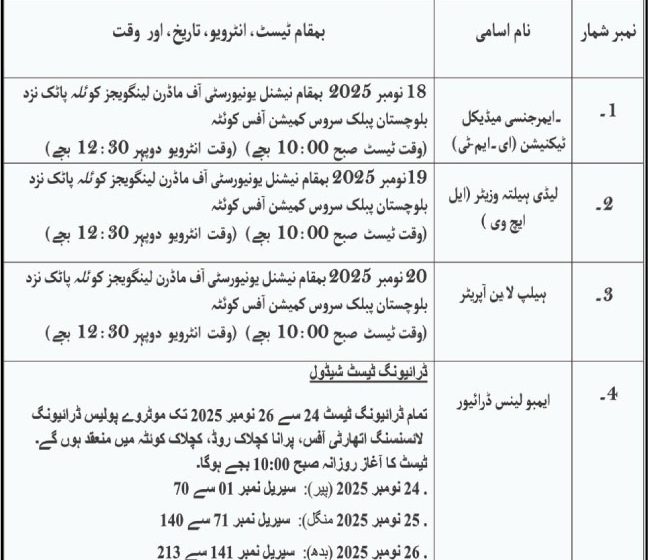 MERC 1122 Balochistan For Ambulance Driver Quetta Jobs 2025