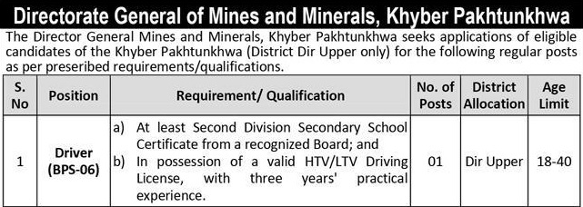 Mines & Mineral Development Department Human Resource Jobs Upper Dir 2025
