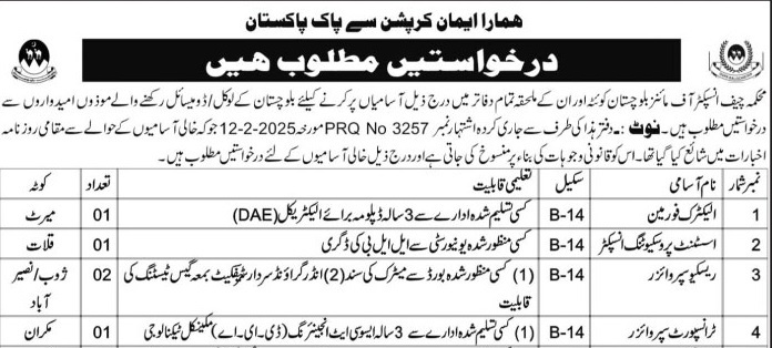 Chief Inspector of Mines Balochistan Careers Jobs 2025