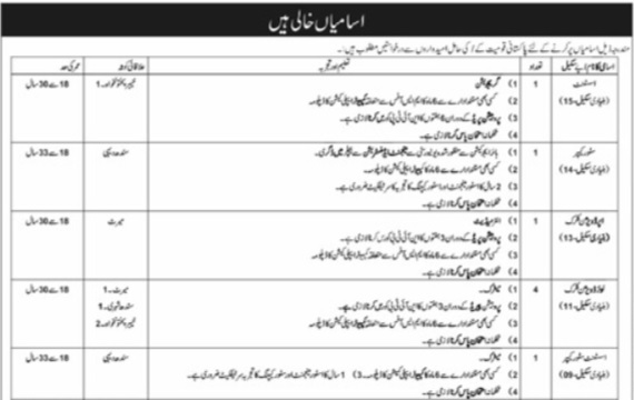 Commandant Central Ordnance Depot Kala Jhelum Jobs Openings 2026 – Apply Now