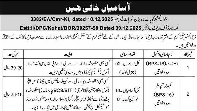 Deputy Commissioner Office District Karam Jobs Openings 2026