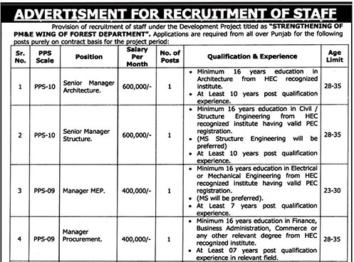 Forest Department Punjab Jobs Openings 2026
