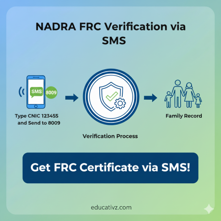 Protect Your Identity Check for Intrusions in Your NADRA Family Record 2025