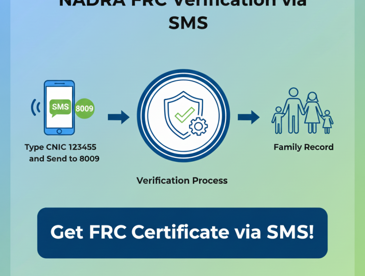 Protect Your Identity Check for Intrusions in Your NADRA Family Record 2025