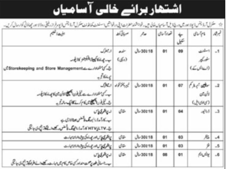 General Rai Police Hospital Rawalpindi Jobs 2025 – Apply by Post