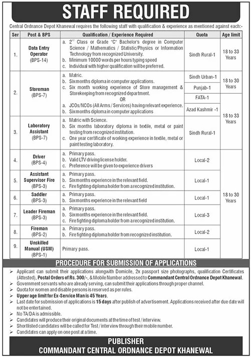 Latest Central Ordnance Depot COD Jobs Khanewal 2025
