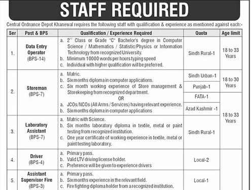 Latest Central Ordnance Depot Khanewal Careers 2025