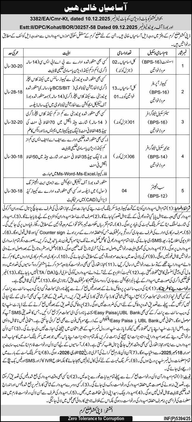 Latest Deputy Commissioner District Office Jobs Kurram 2025