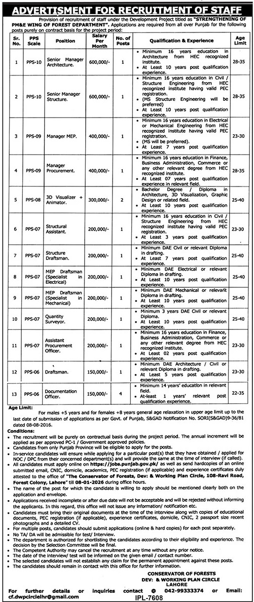 Latest Forest Department Jobs Lahore 2025