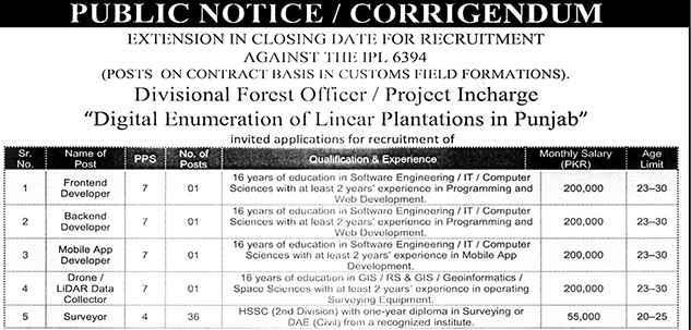 Latest Forest Division Jobs Lahore 2025