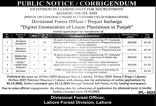 Latest Forest Division Jobs Lahore 2025
