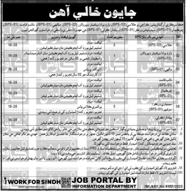 Latest Government Organization  Jobs Karachi 2025