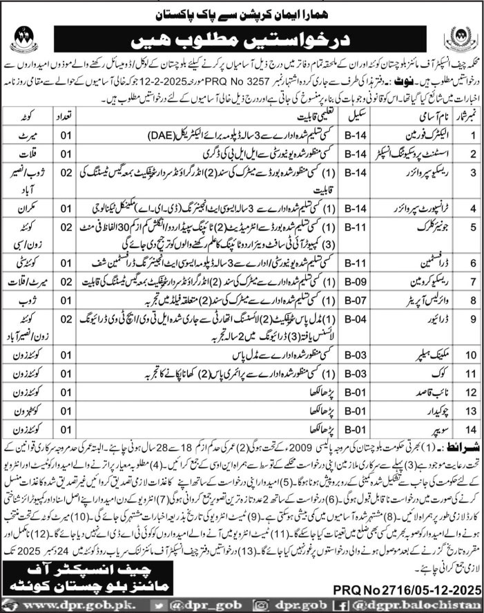 Latest Inspectorate of Mines Jobs Quetta 2025