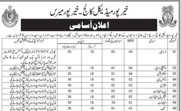 Latest Jobs 2025 at Khairpur Medical College Sindh